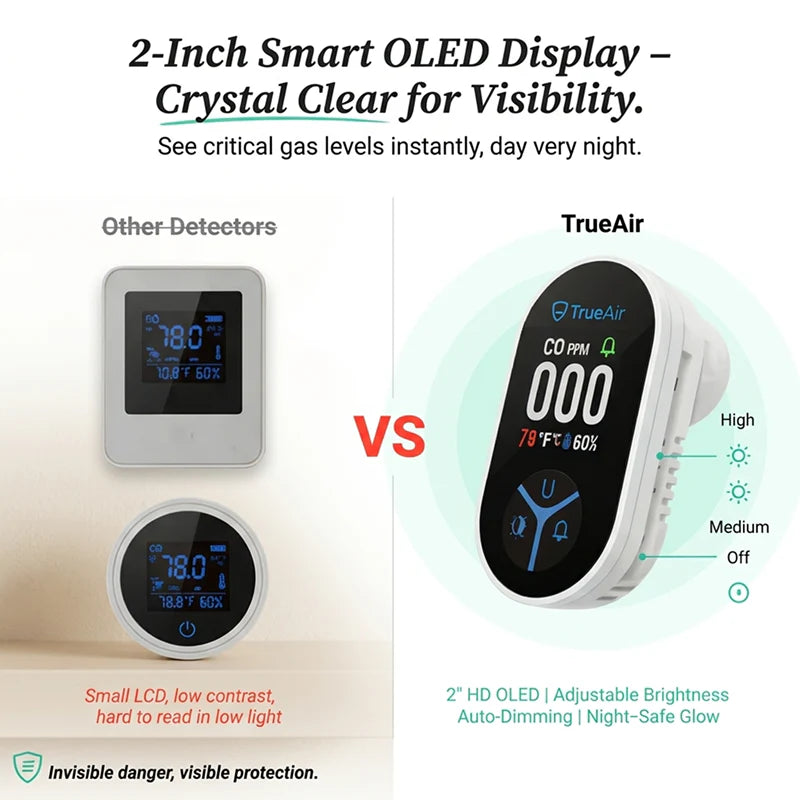 Always Know Your Air With TrueAir
