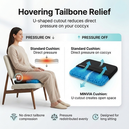 Sedara™ — Sit All Day Without Pain, Starting Day One
