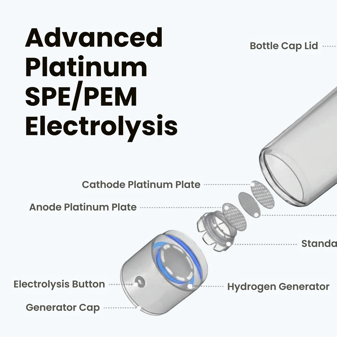 Lonura™ — Hydrogen Water Bottle