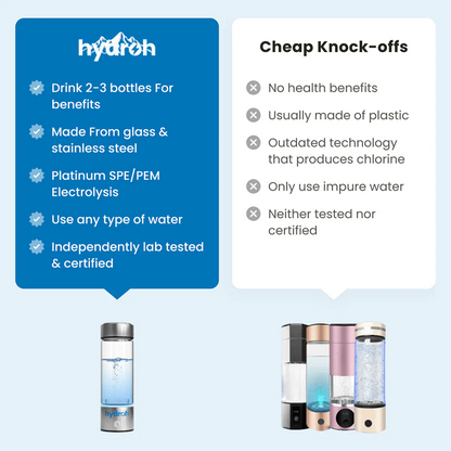 Lonura™ — Hydrogen Water Bottle